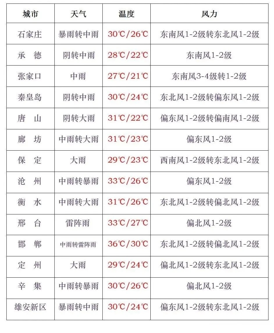 地方新闻 第41页