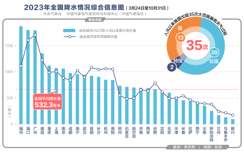第173页