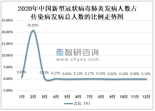 2020年中国肺移植数量2020年中国肺移植数量概览，行业进展与趋势分析