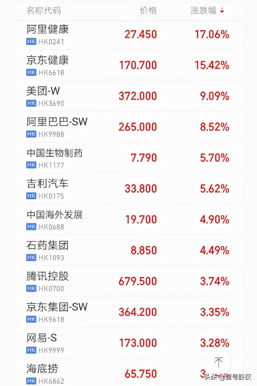 阿里巴巴涨超6%阿里巴巴股价涨超6%，背后的驱动力与市场前景展望