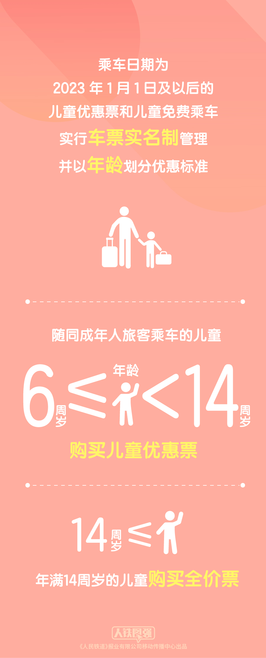 儿童火车票有新规定了儿童火车票新规定详解，为孩子们的未来出行保驾护航